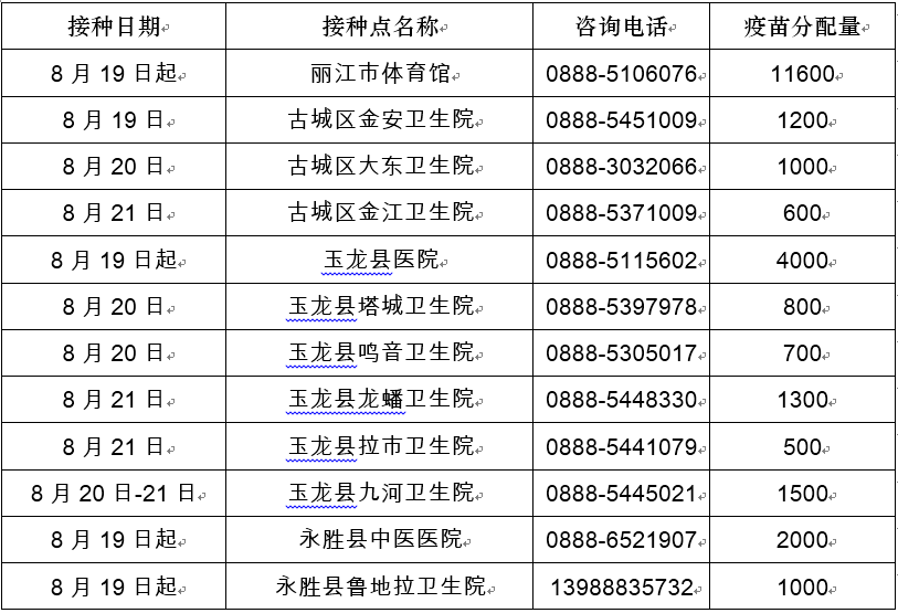 丽江日报(微信)