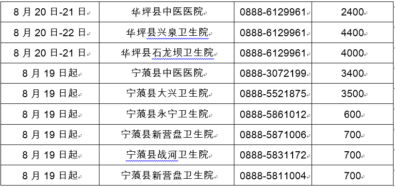 丽江日报(微信)
