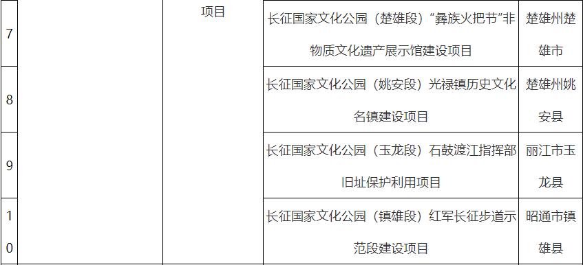 红河文旅(微信)