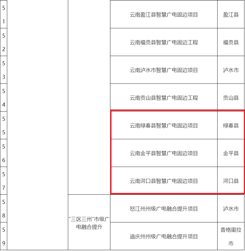 红河文旅(微信)