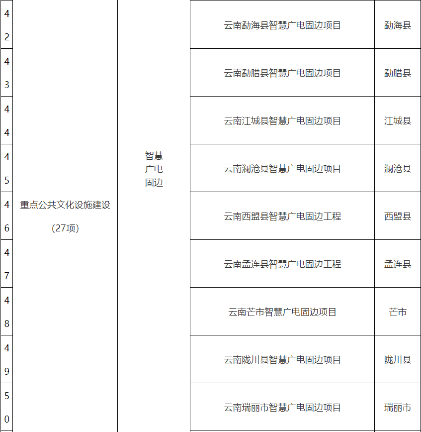 红河文旅(微信)