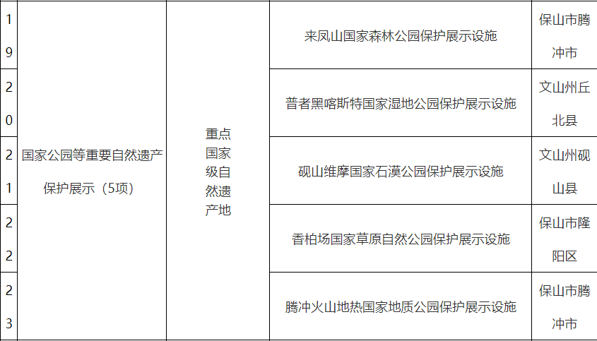 红河文旅(微信)
