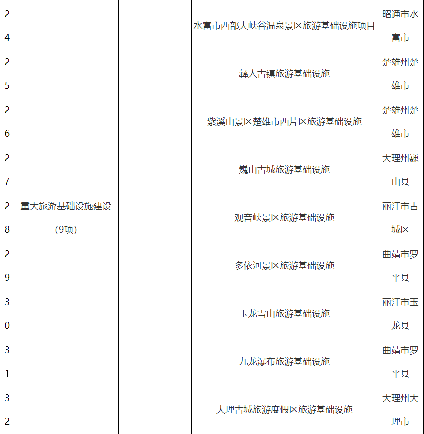红河文旅(微信)
