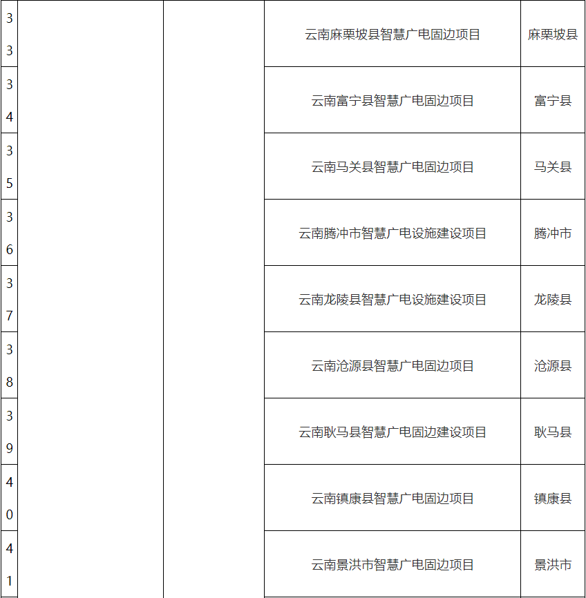 红河文旅(微信)