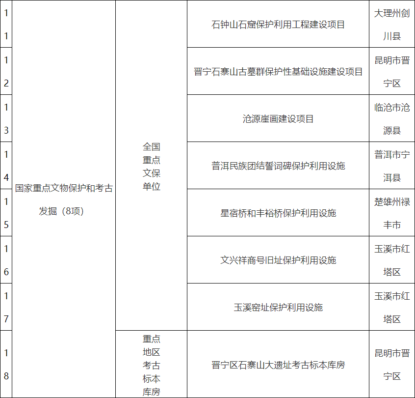 红河文旅(微信)