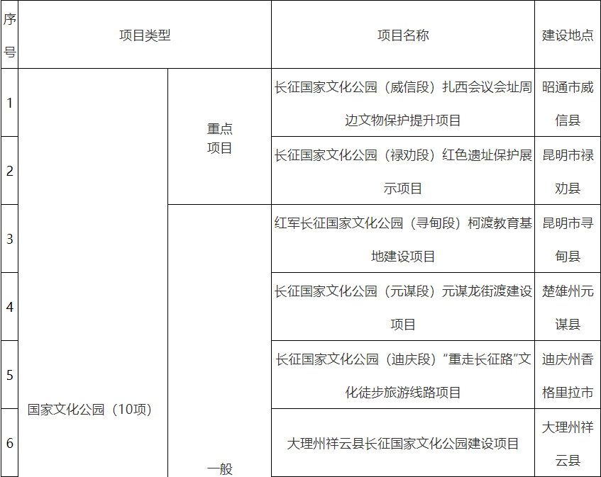 红河文旅(微信)