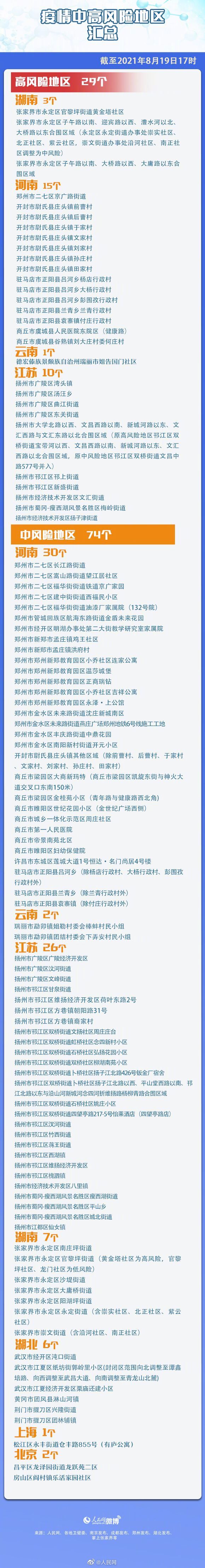 最新汇总！全国有29个高风险74个中风险