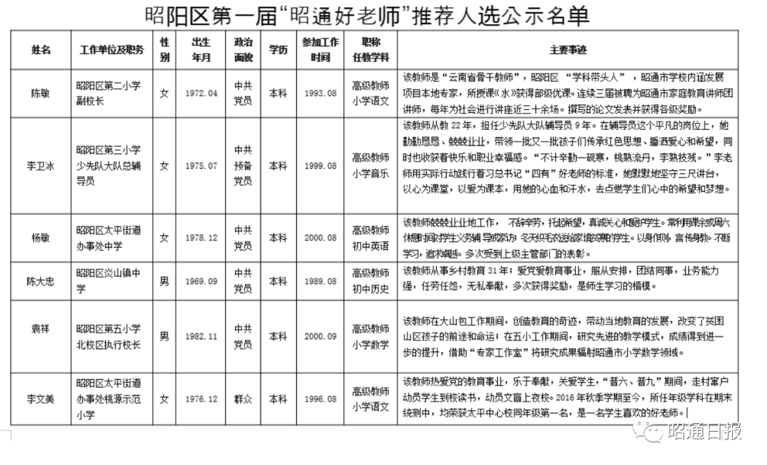 昭通日报(微信)
