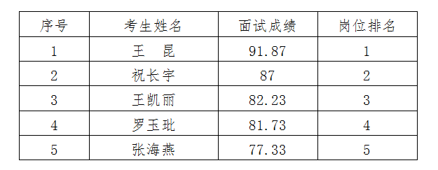 丽江就业(微信)