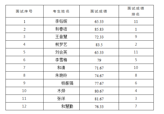 丽江就业(微信)
