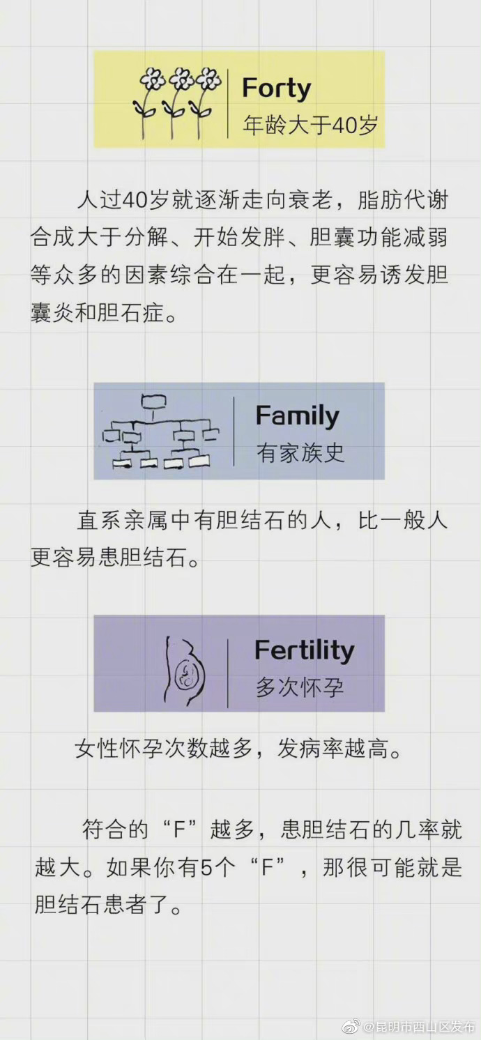 “昆明市西山区发布”微博