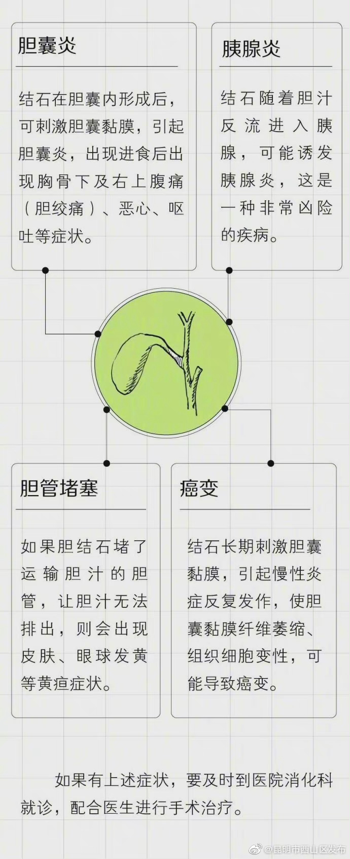 “昆明市西山区发布”微博