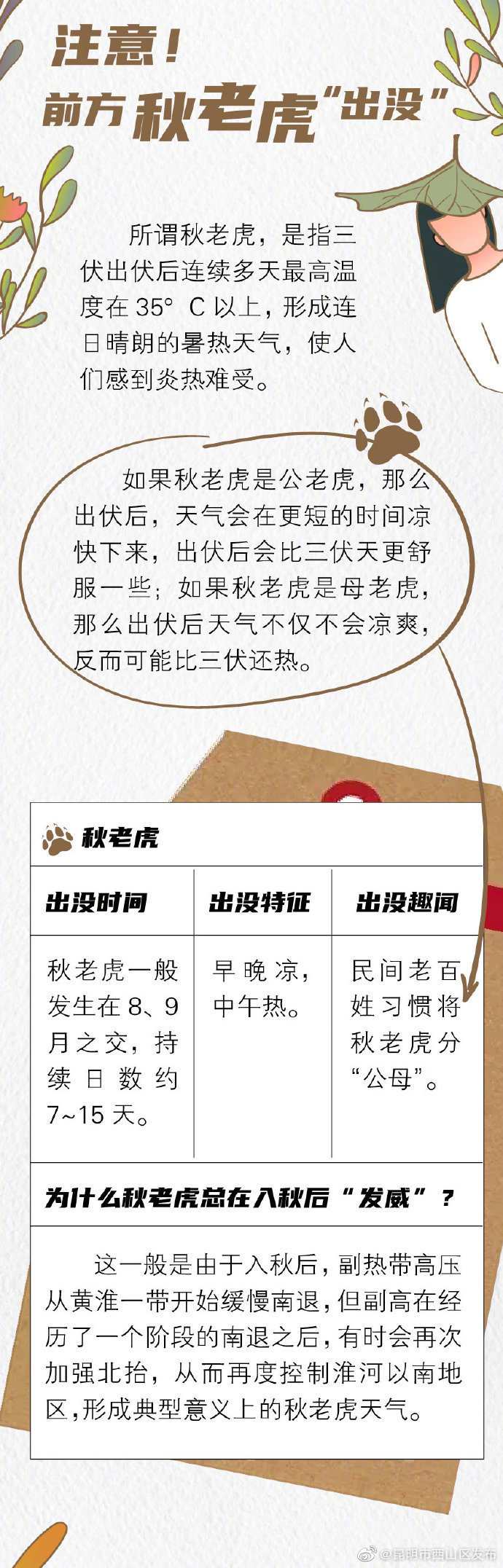 “昆明市西山区发布”微博