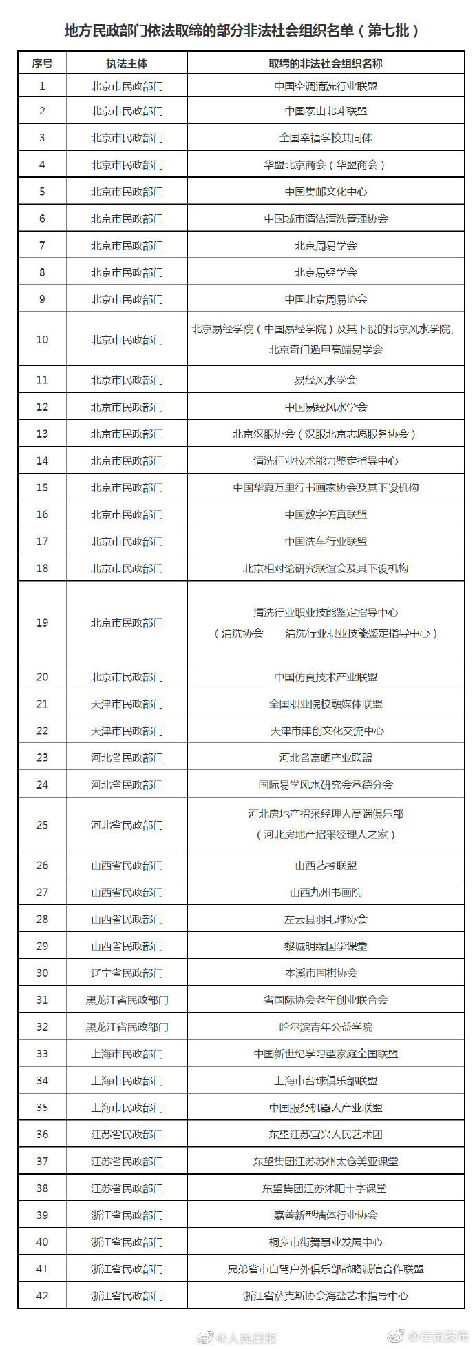 这些非法社会组织被取缔