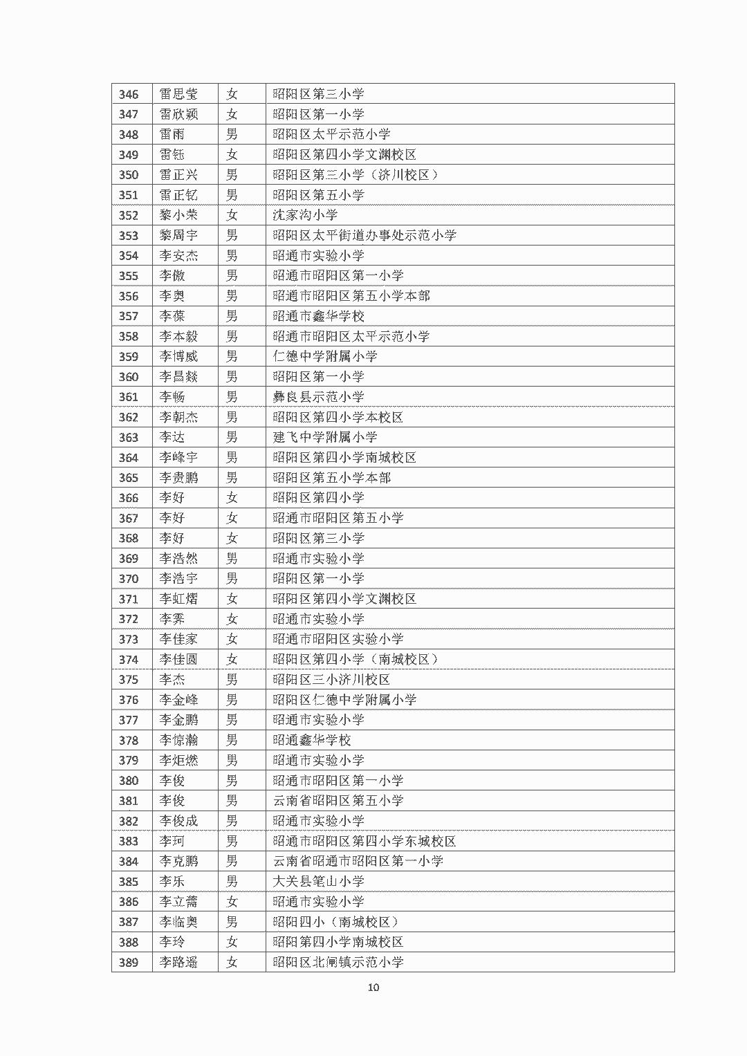 昭通日报(微信)