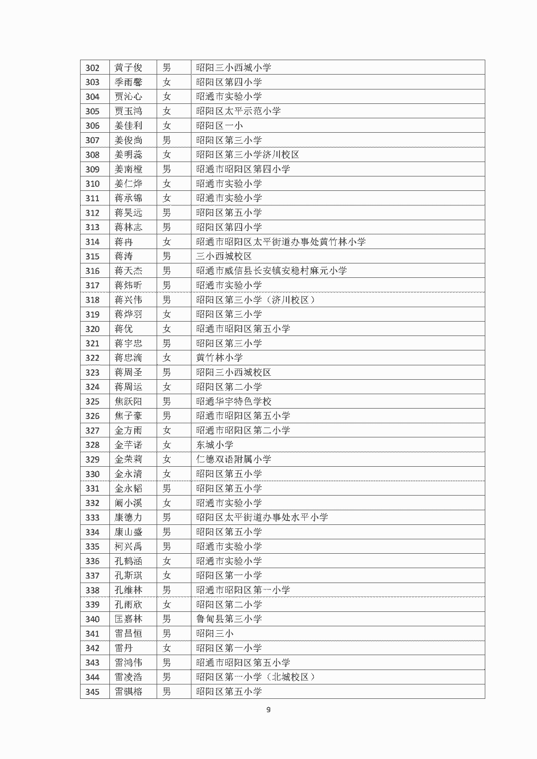 昭通日报(微信)