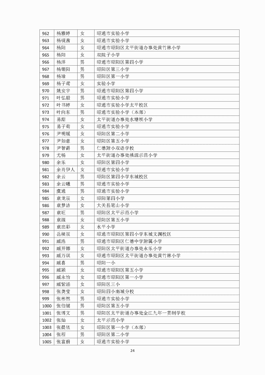 昭通日报(微信)