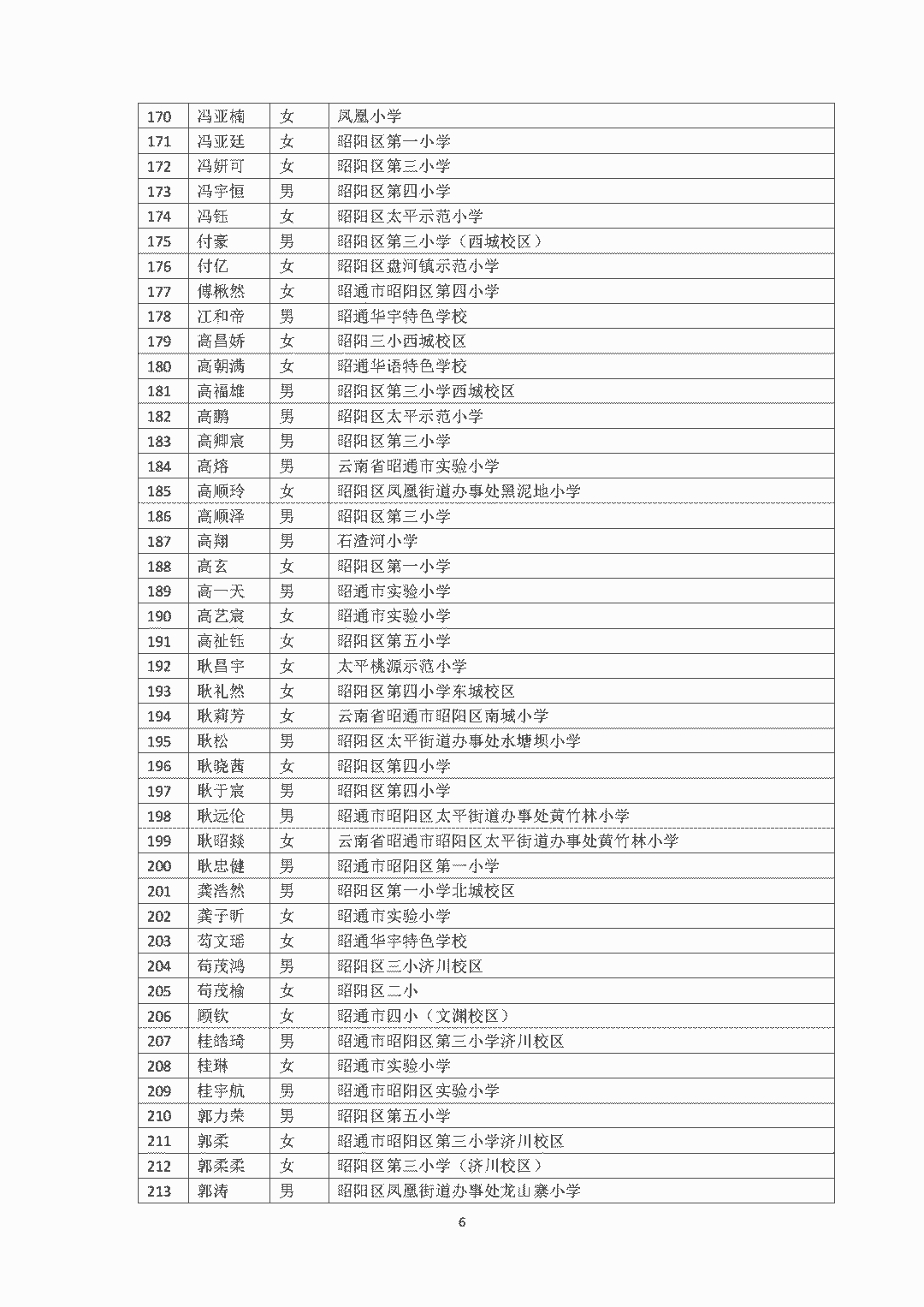 昭通日报(微信)