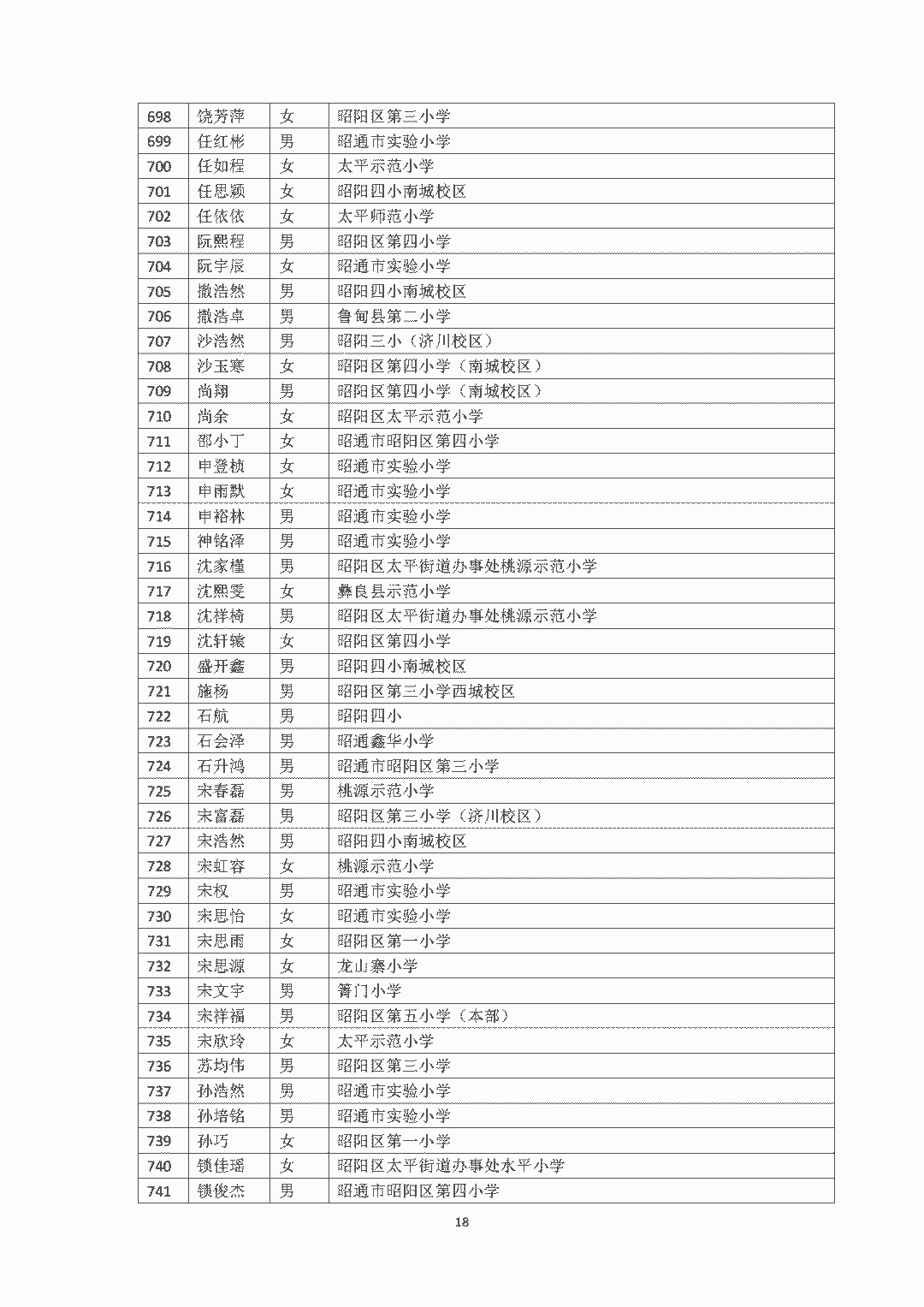 昭通日报(微信)