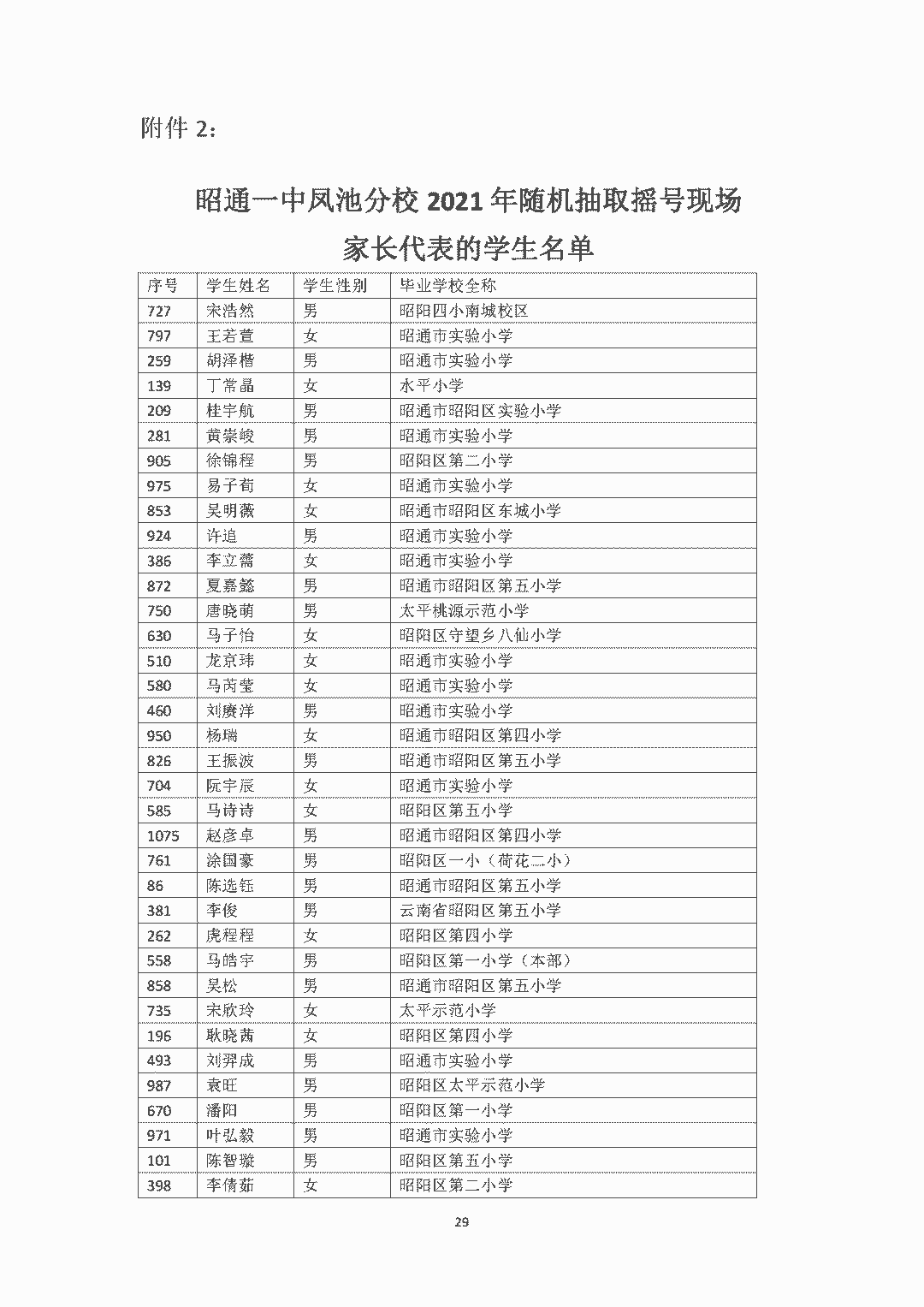 昭通日报(微信)