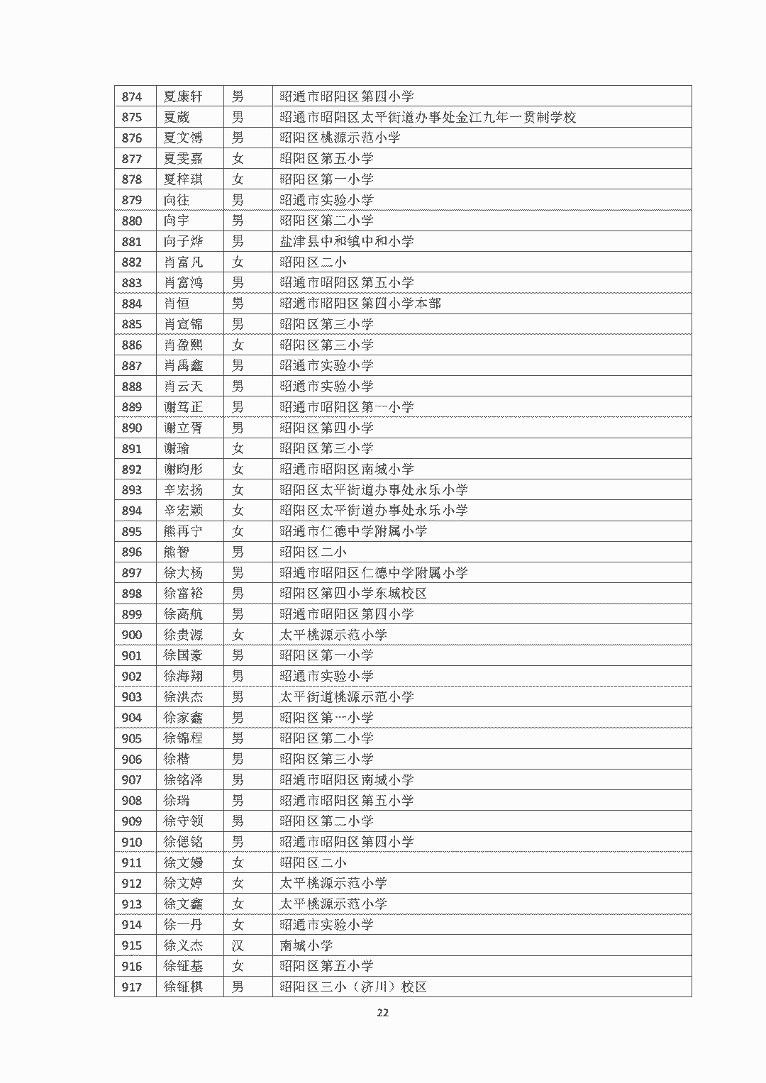昭通日报(微信)