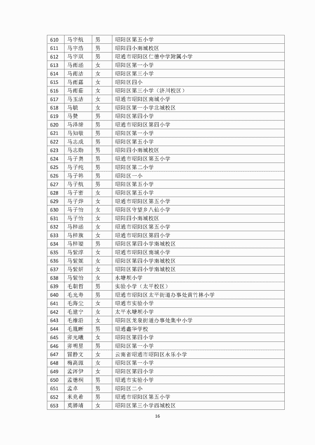 昭通日报(微信)