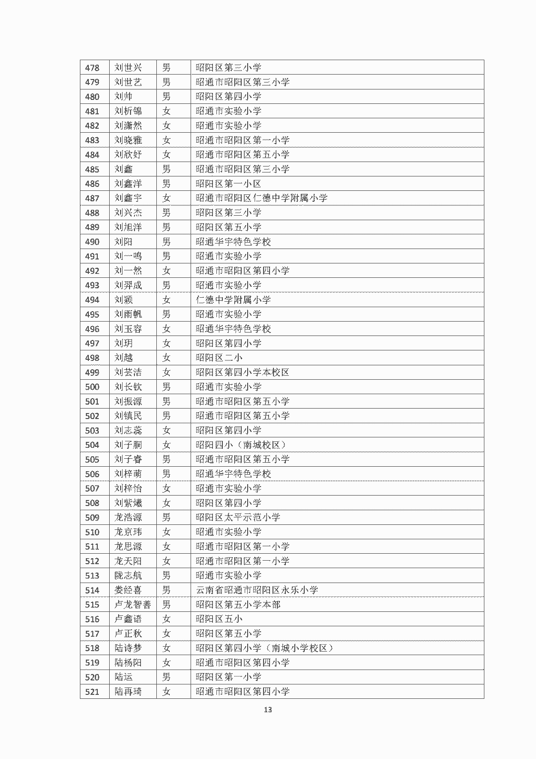 昭通日报(微信)