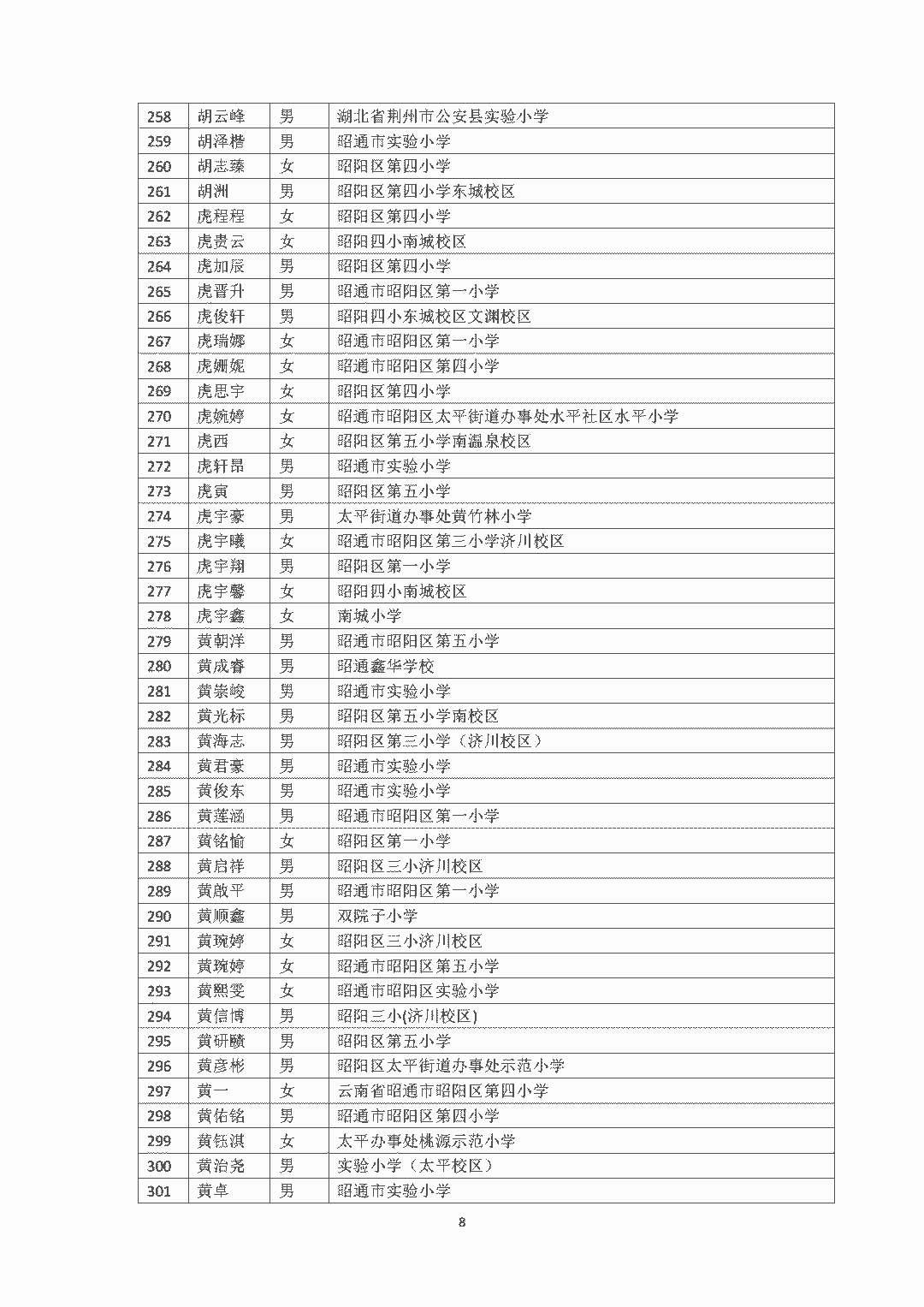 昭通日报(微信)