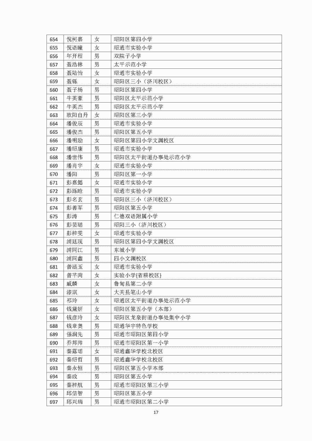 昭通日报(微信)