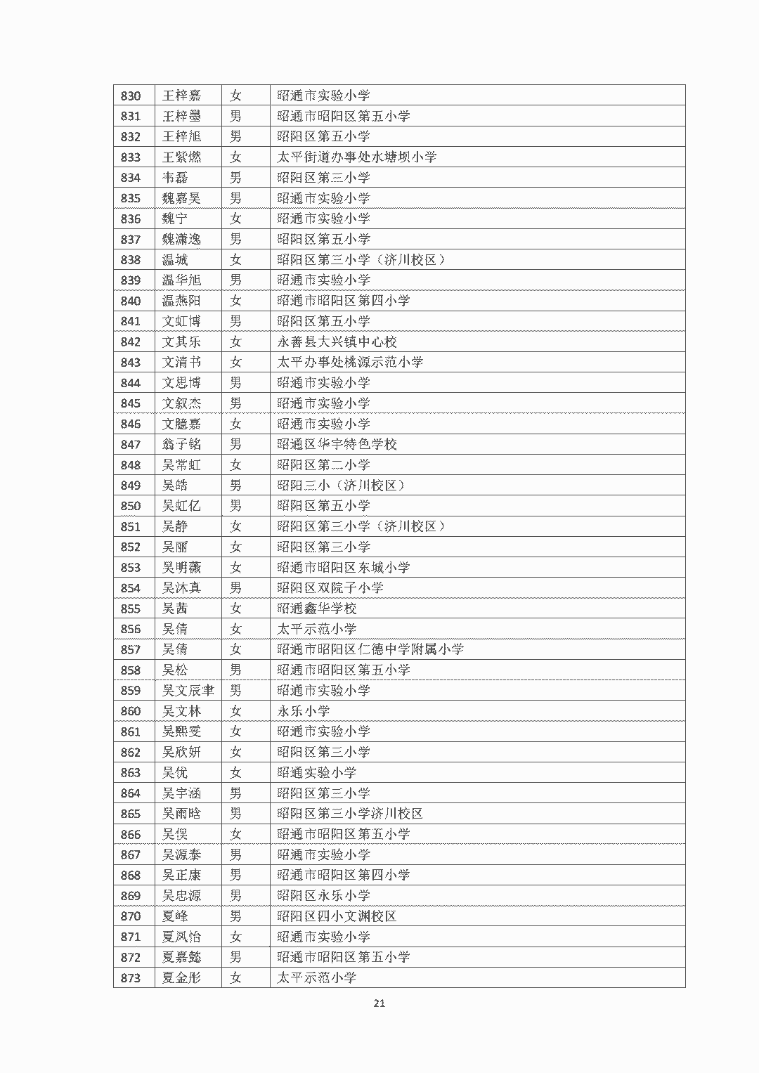 昭通日报(微信)
