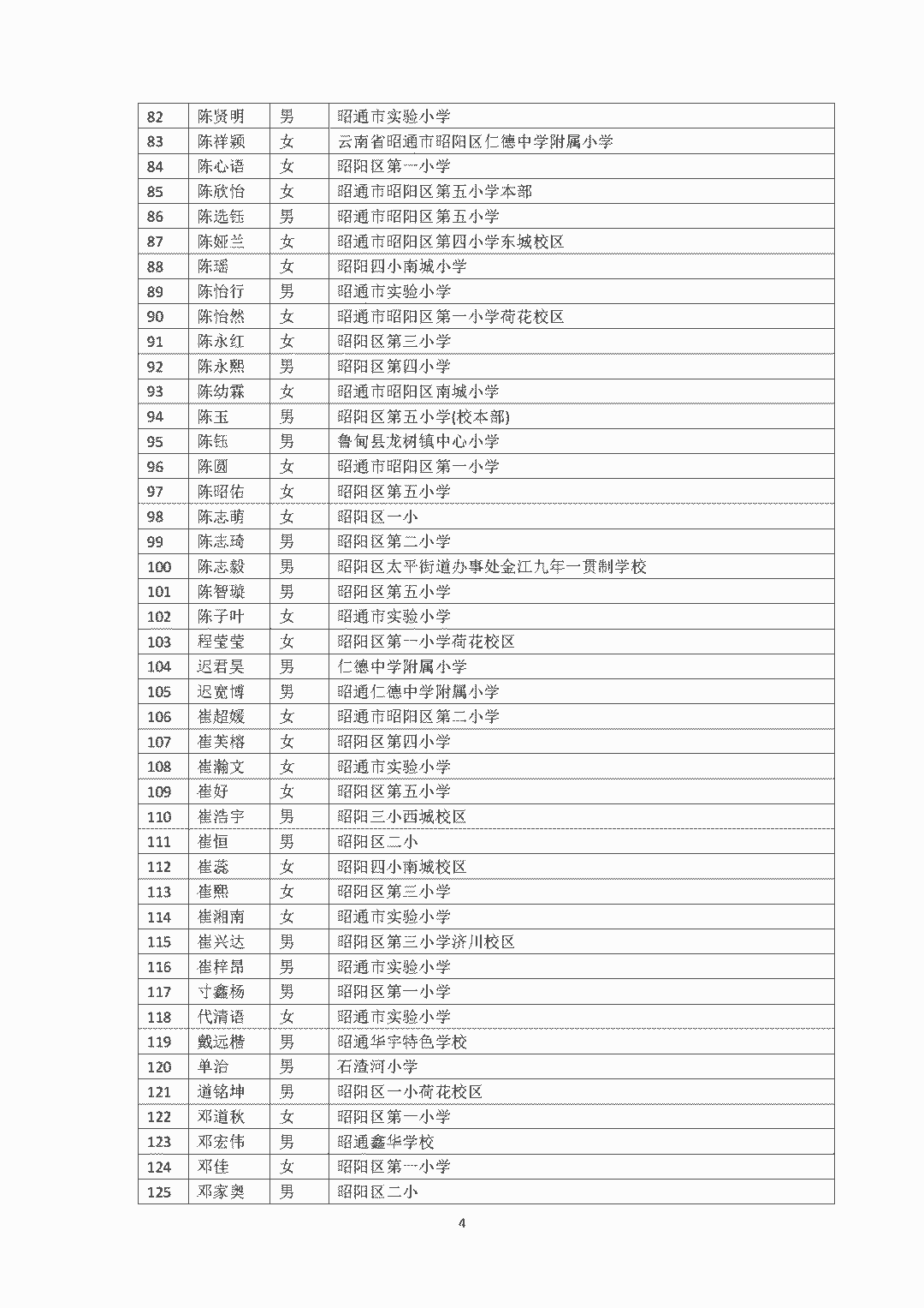 昭通日报(微信)