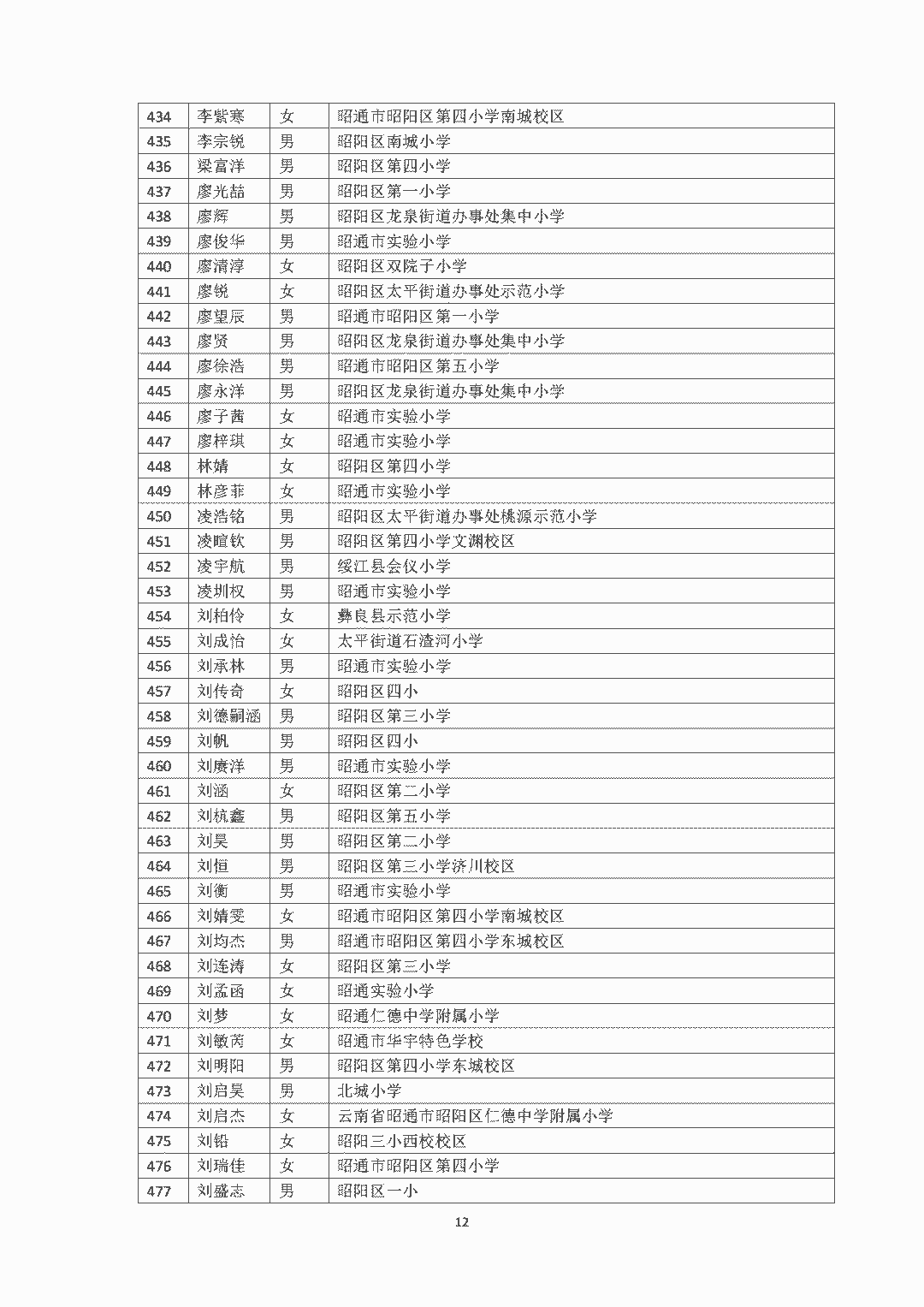 昭通日报(微信)