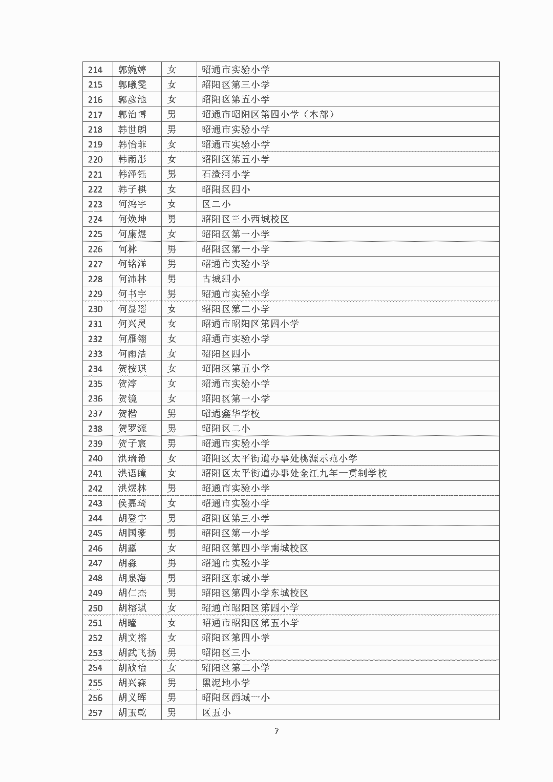 昭通日报(微信)