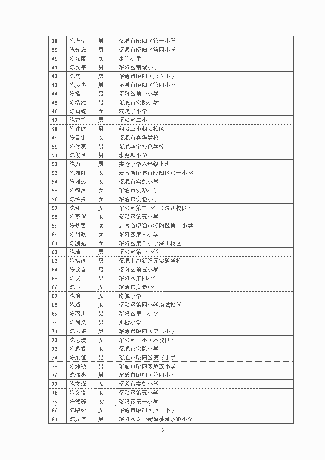 昭通日报(微信)