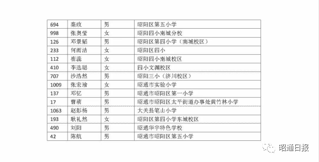 昭通日报(微信)