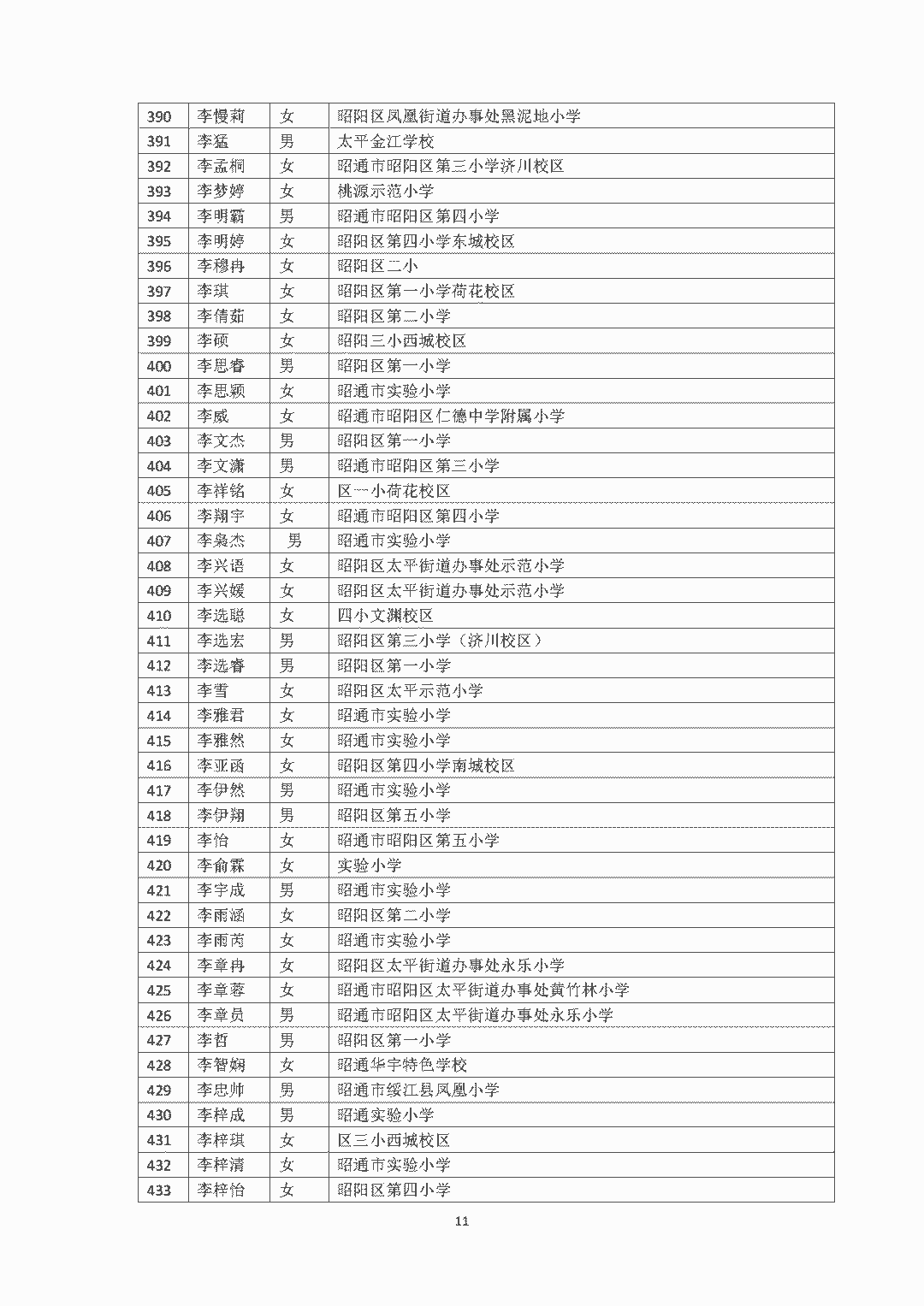昭通日报(微信)