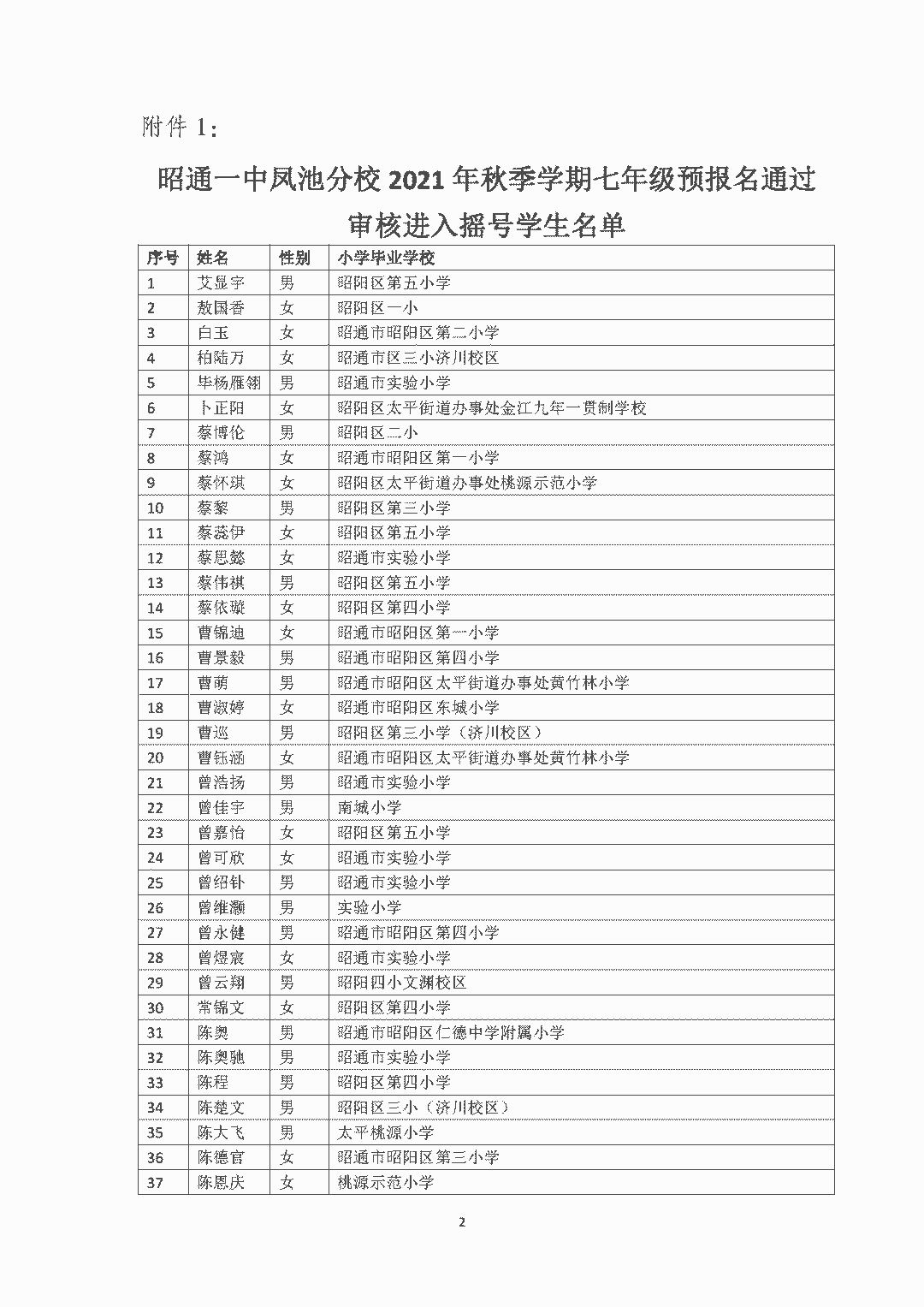 昭通日报(微信)