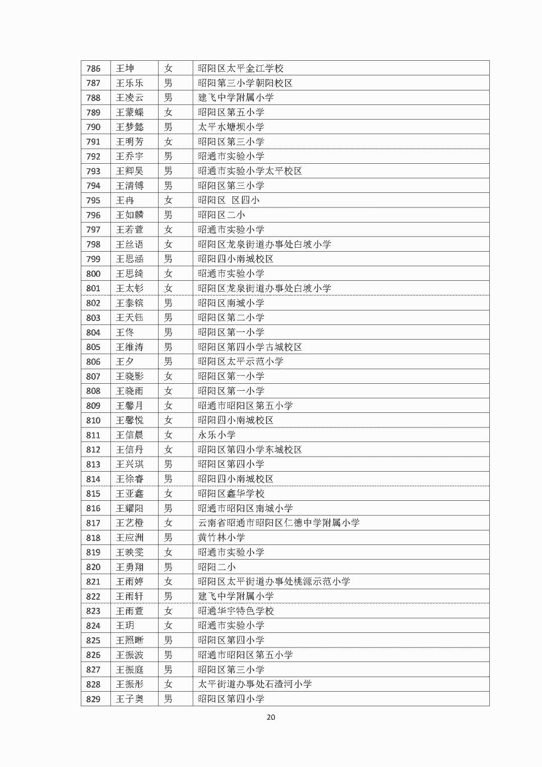 昭通日报(微信)