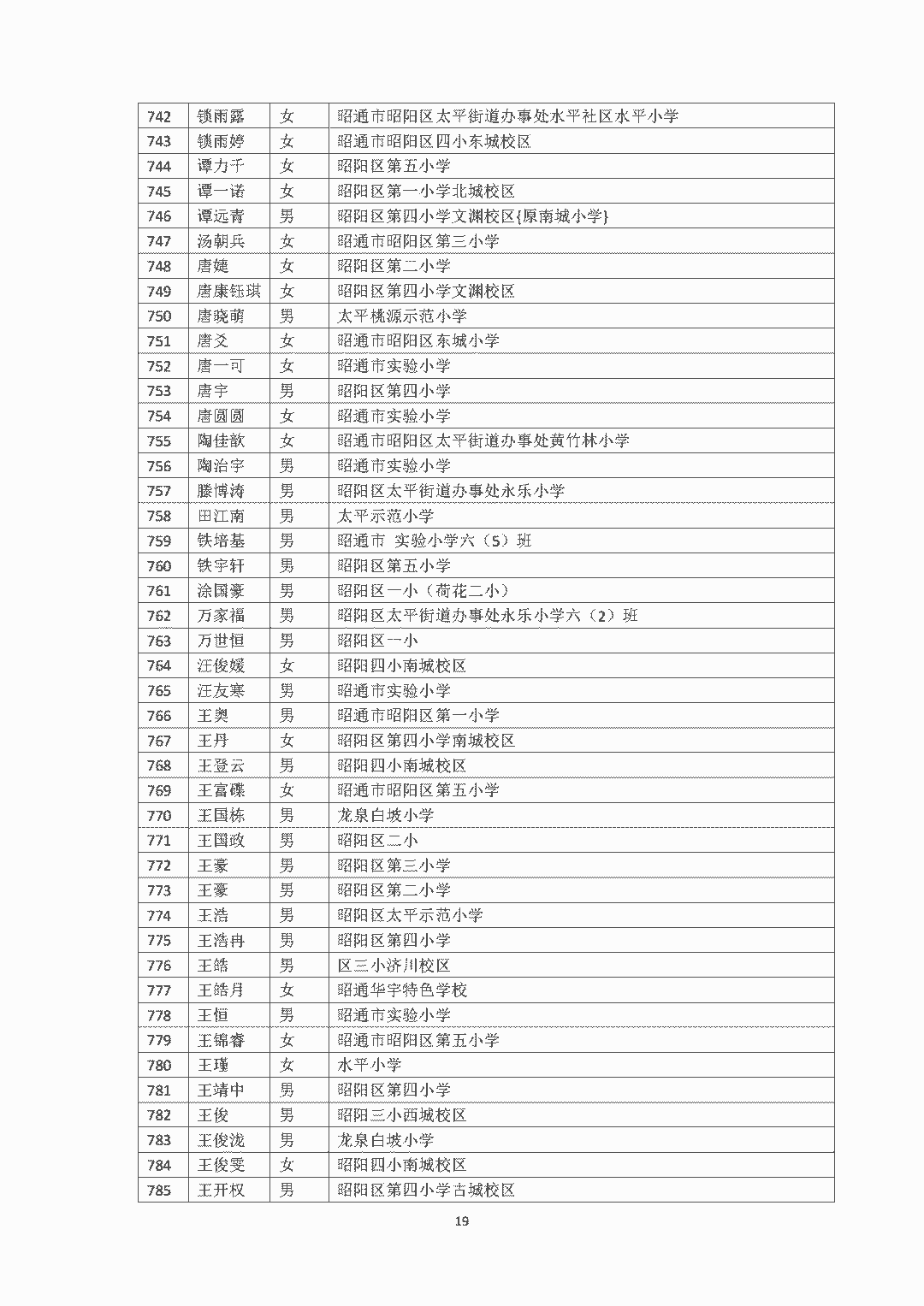 昭通日报(微信)