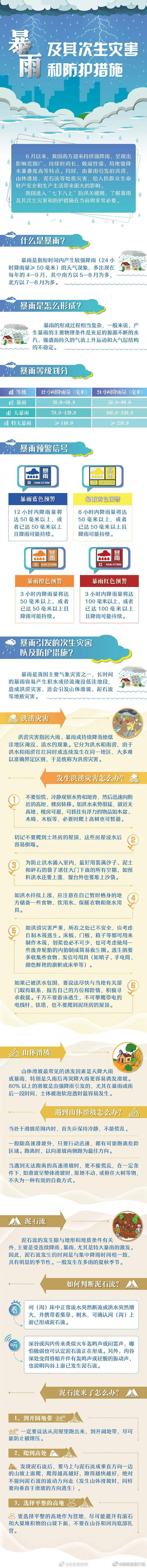 暴雨及其次生灾害和防护措施