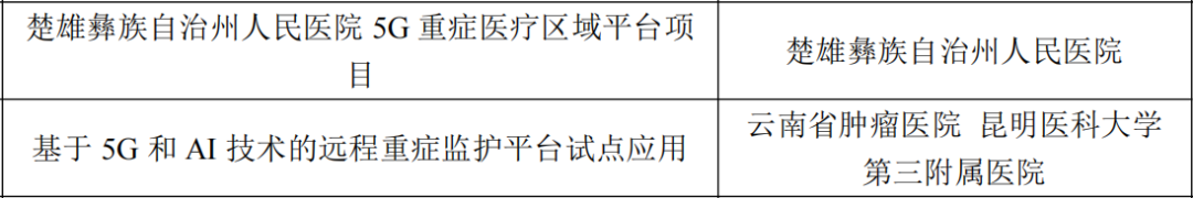 云南中医药大学第二附属医院(微信)
