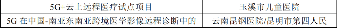 云南中医药大学第二附属医院(微信)