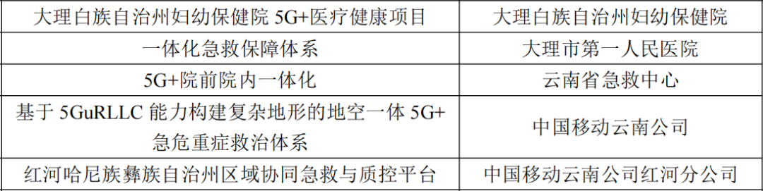 云南中医药大学第二附属医院(微信)