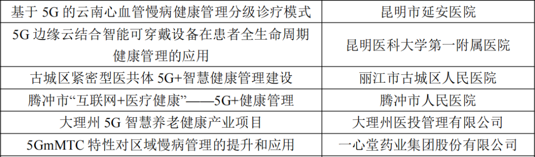 云南中医药大学第二附属医院(微信)
