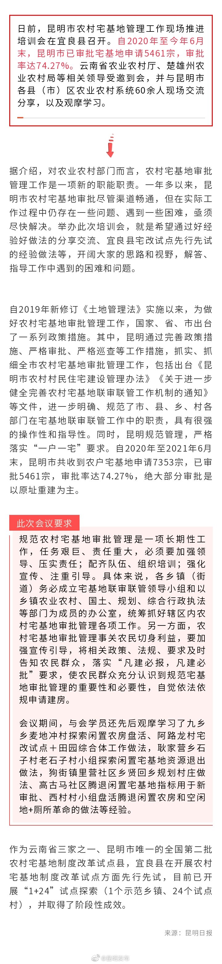 全市宅基地审批率达74.27%