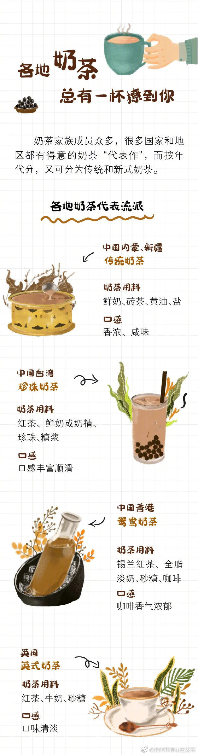 “昆明市西山区发布”微博