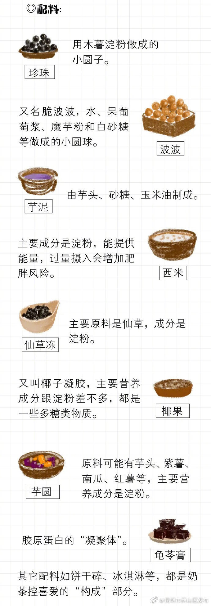 “昆明市西山区发布”微博