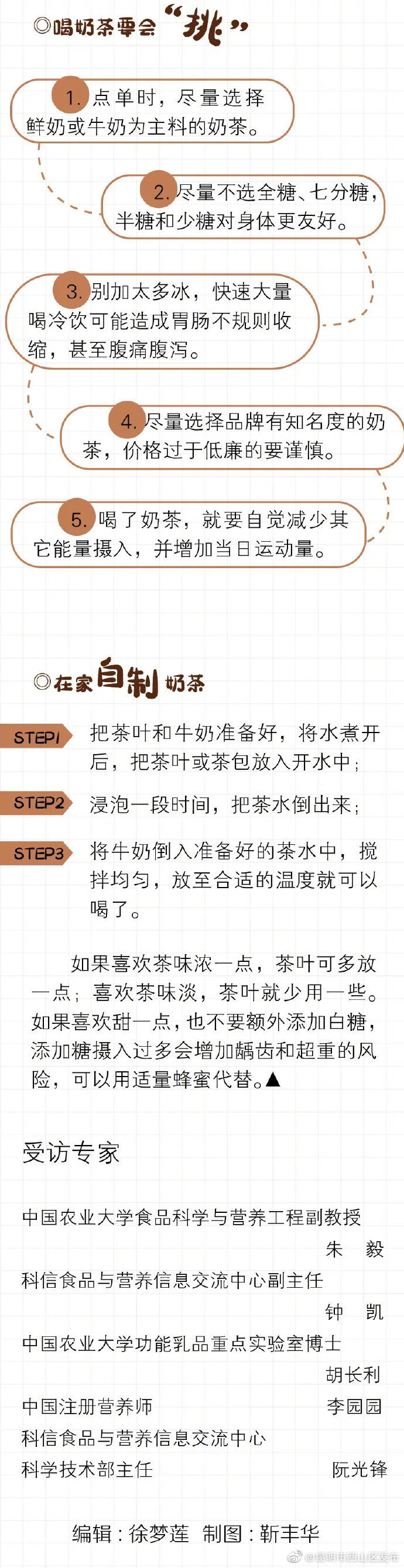 “昆明市西山区发布”微博