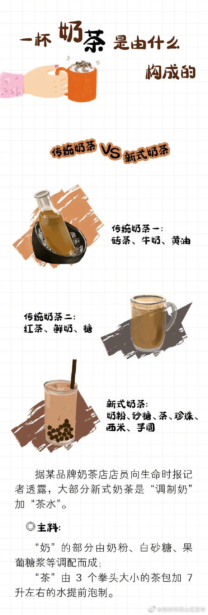 “昆明市西山区发布”微博