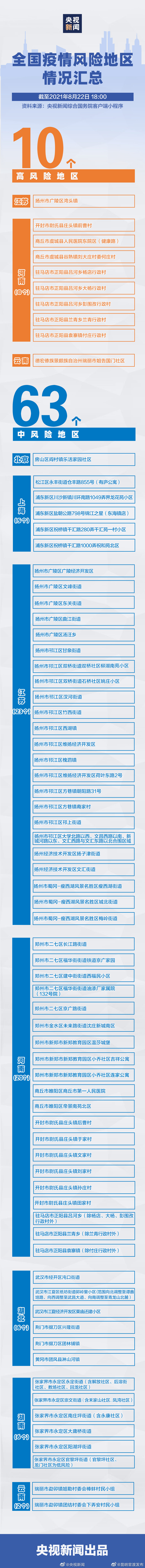 全国中高风险地区一览